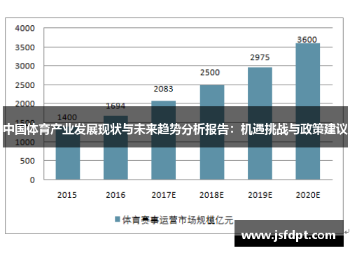 中国体育产业发展现状与未来趋势分析报告：机遇挑战与政策建议